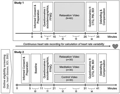 Nature-Based Relaxation Videos and Their Effect on Heart Rate Variability